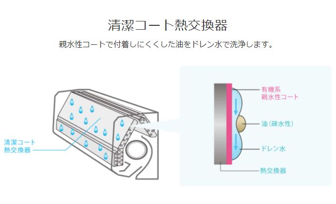 三菱 2023年 12畳 霧ヶ峰 GVシリーズ MSZ-GV3623-W￥70,000（税込み