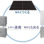 パナソニック創蓄連携シ